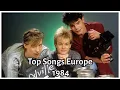 Download Lagu Top Songs in Europe in 1984