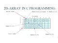 2D ARRAY matrix representation in C programming