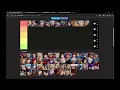 The Great Gigondous Georgia KOF XV Tier List