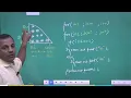 Nested loop in java nested loop in hindi nested loop program using Kejriwal Concept part 3