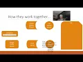 File IO in Java with Input and Output Streams and Writers
