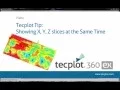 Showing X Y Z Slices at the Same Time in Tecplot 360 EX