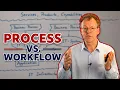 Business Process vs Workflow What s the Key Difference