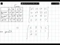 Non-Square Matrices - Hungarian Algorithm
