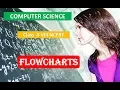 FLOWCHARTS CLASS 8 VIII CS NCERT CBSE