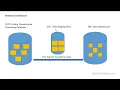 Postgres Part 1 Theory Database Normalization