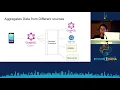 Building Grap L API with Django - Anitha