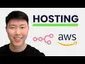 The REAL Way to Host n8n for Free - AWS EC2 Docker Guide