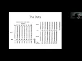 Split-plot Designs SD and R