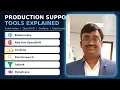 Kubernetes-OpenShift-Ingress-Traffic-Flow-ConfigMAP-Secret-NameSpace-Statefulset