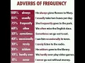 Download Lagu Adverbs of frequency
