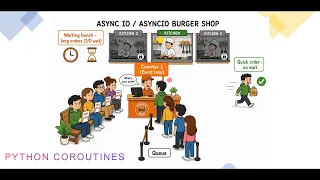 Mastering Python Async Coroutines Behind the Scenes