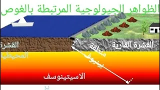 النشاط02 الظواهر الجيولوجية المرتبطة بالغوص 