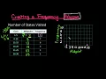 Constructing a Frequency Polygon by Hand