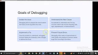 Testing and debugging difference explained