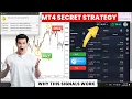 Best MT4 Indicator Strategy 2026 High Accuracy Buy Sell Signals Binary Options Strategy