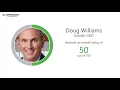 Cotiviti Employee Reviews - Q3 2018