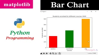 Bar Graph Bar Chart Matplotlib Python Tutorials
