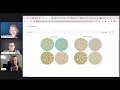 Spicy git for Engineers - Python Bytes Podcast Ep 284