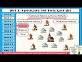 Clustered Dispersed Linear Rural Settlement Patterns AP Human Geography