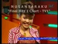 Kasihku Abadi Versi UNIC - Hitz 1