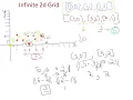 Daily Coding Problem 1120 Minimum steps in Infinite 2D grid