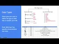 Java Basics - Data Type byte short int double boolean char string