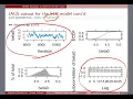 Bayesian linear regression MCMC simulation by JAGS for the SLR model
