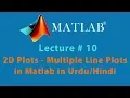 Function Plotting Basics - 2D Plots