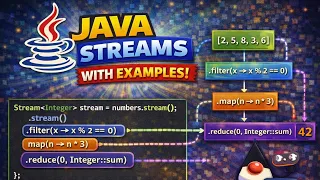 Streams in Java Explained filter map collect with Examples Java 8 Streams Tutorial