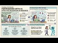 AIFM-ONE-101 AI Fluency Framework Masterclass Complete Claude AI Series in One 2026