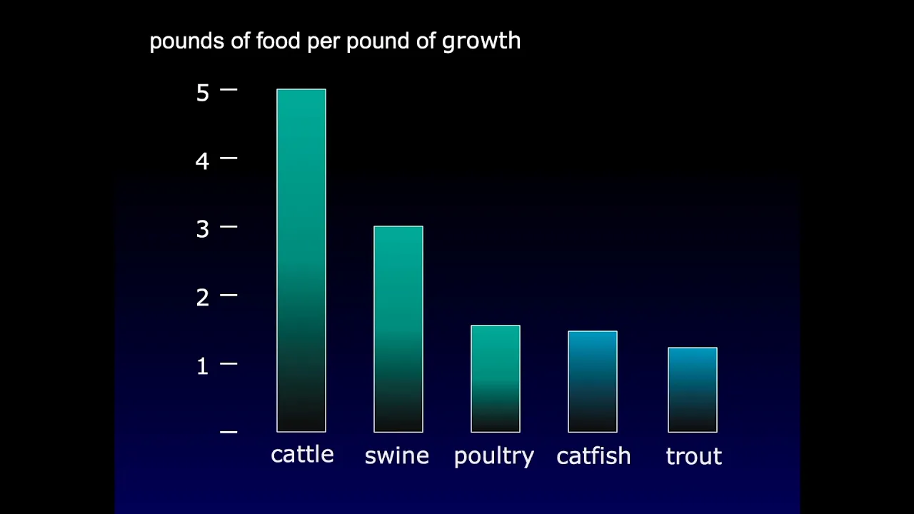 U.S. Aquaculture: Our Sustainable Food Solution- Aquaculture and the Environment Dr. Craig Tucker