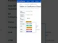 Download Lagu Confluence Status Reporting Tutorial - #shorts