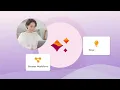 Cx360 Intelligence by Core Solutions