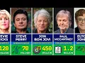 Richest Greatest Rock Songwriters of All Time Paul McCartney Elton John Stevie Nicks