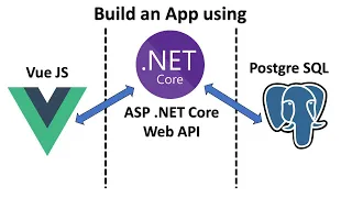 Net Core Web API Vue JS Postgre SQL full-stack app tutorial