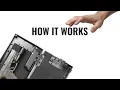 StopBox How It Works