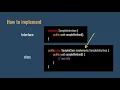Interface in Java Basic Java Programming 15