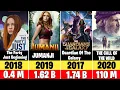Karen Gillan hits and flops movies list List Of Karen Gillan movies CineBox Reports