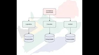 Java Coding - Interface Segregation Principle