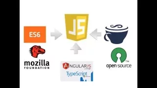 ES6 TypeScript CoffeeScript or Nutella
