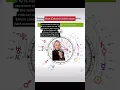 Kurt Cobain mini natal chart reading