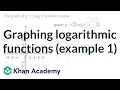 Graphing logarithmic functions example 1 Algebra 2 Khan Academy