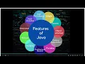 DAY2 - FEATURES OF JAVA CLEAR EXPLANATION BY TECH