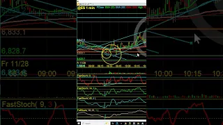 detailed instructions on when to enter a futures trade using the quad divergence method
