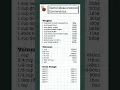 Download Lagu Useful Measurements Conversion/ How to Easily Convert Recipe Measurements #baking