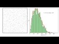 The Maxwell Boltzmann distribution in two dimensions