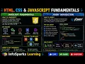 WordPress Tutorial for Beginners Lesson 2 HTML CSS JavaScript Bootstrap jQuery DOM InfoSparks