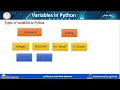 ICT prep1 Variables in Python Pen blocks 2025 2026