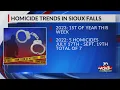 Sioux Falls homicides tend to start in the summer